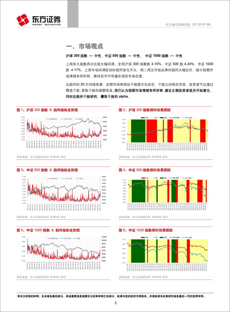 《东方证2018070量化策略周报》 - 第3页预览图