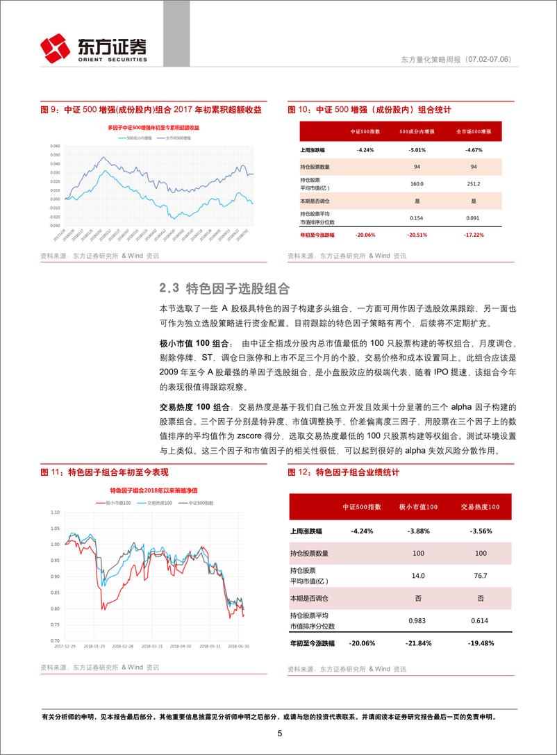 《东方证2018070量化策略周报》 - 第5页预览图