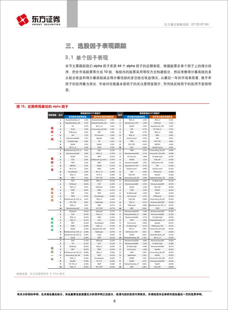 《东方证2018070量化策略周报》 - 第6页预览图