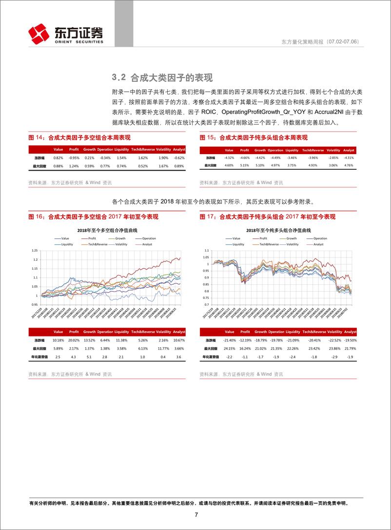 《东方证2018070量化策略周报》 - 第7页预览图