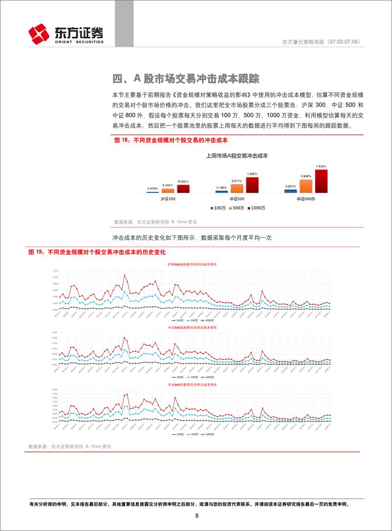 《东方证2018070量化策略周报》 - 第8页预览图