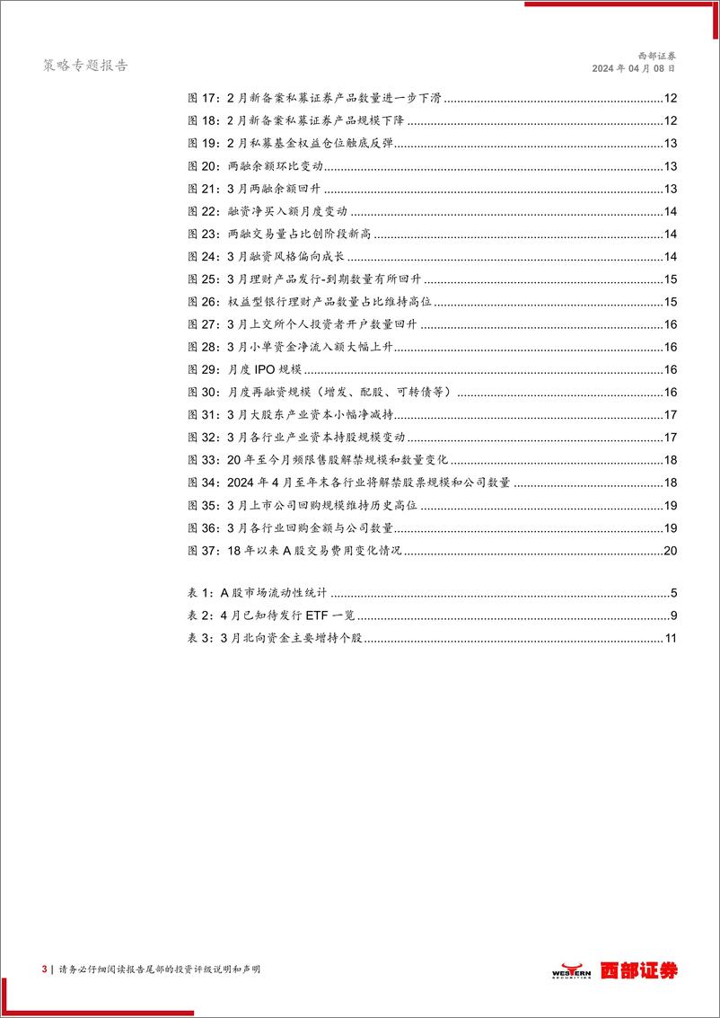 《2024年3月股市流动性观察：4月继续关注外资回流进程-240408-西部证券-21页》 - 第3页预览图