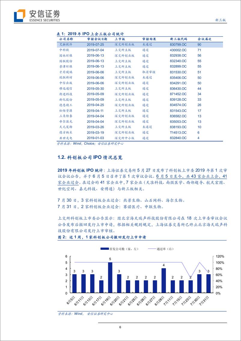 《策略报告：上周热景生物、山石网科、海尔生物、申联生物、赛诺医疗5家科创板企业过会-20190806-安信证券-34页》 - 第7页预览图
