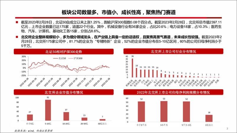 《北交所2023年春季投资策略：飞雪迎春，厚积薄发正当时-20230313-西南证券-21页》 - 第5页预览图