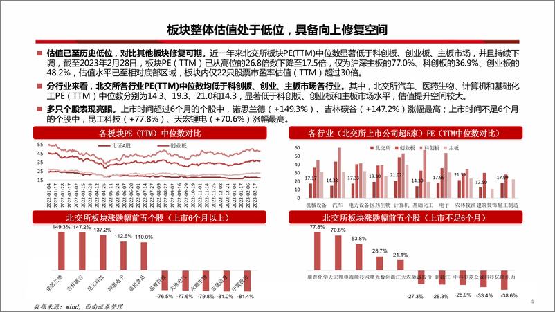 《北交所2023年春季投资策略：飞雪迎春，厚积薄发正当时-20230313-西南证券-21页》 - 第6页预览图