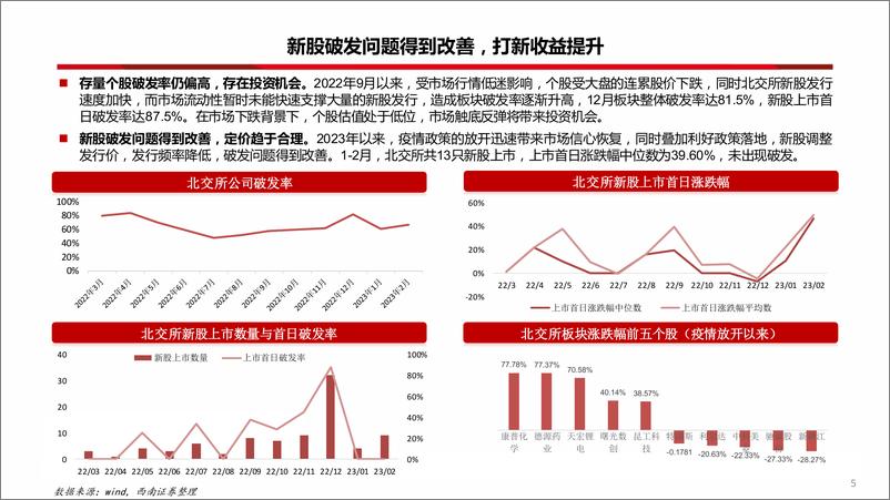 《北交所2023年春季投资策略：飞雪迎春，厚积薄发正当时-20230313-西南证券-21页》 - 第7页预览图