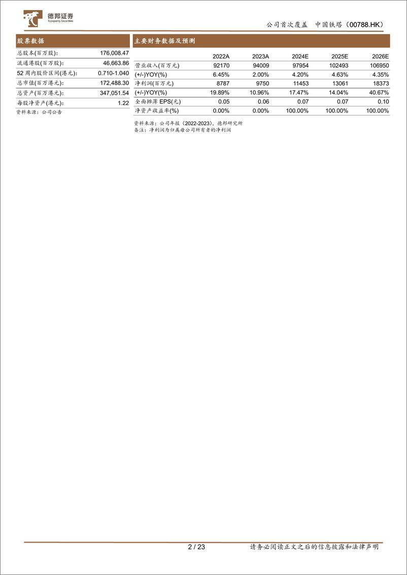 《中国铁塔(00788.HK)一体两翼战略稳中有增，经营改善首发中期股息-240905-德邦证券-23页》 - 第2页预览图