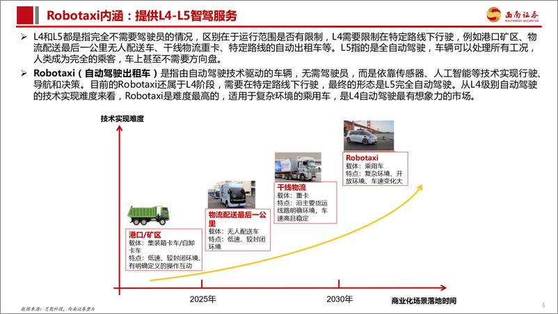 《西南证券-智能驾驶专题报告_Robotaxi商业化加速_高阶智驾未来已来》 - 第5页预览图