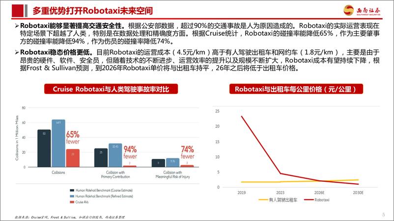 《西南证券-智能驾驶专题报告_Robotaxi商业化加速_高阶智驾未来已来》 - 第6页预览图