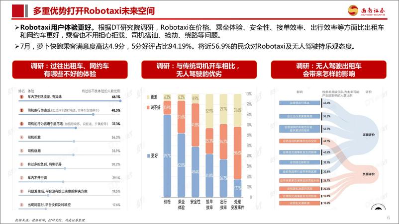 《西南证券-智能驾驶专题报告_Robotaxi商业化加速_高阶智驾未来已来》 - 第7页预览图