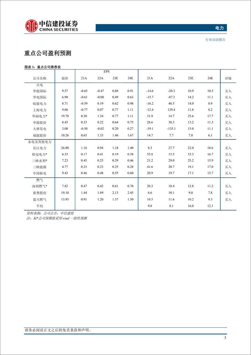 《电力行业：探究规模以上发电增速与用电增速偏差之谜-240421-中信建投-22页》 - 第5页预览图