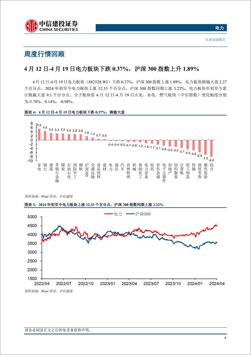 《电力行业：探究规模以上发电增速与用电增速偏差之谜-240421-中信建投-22页》 - 第6页预览图