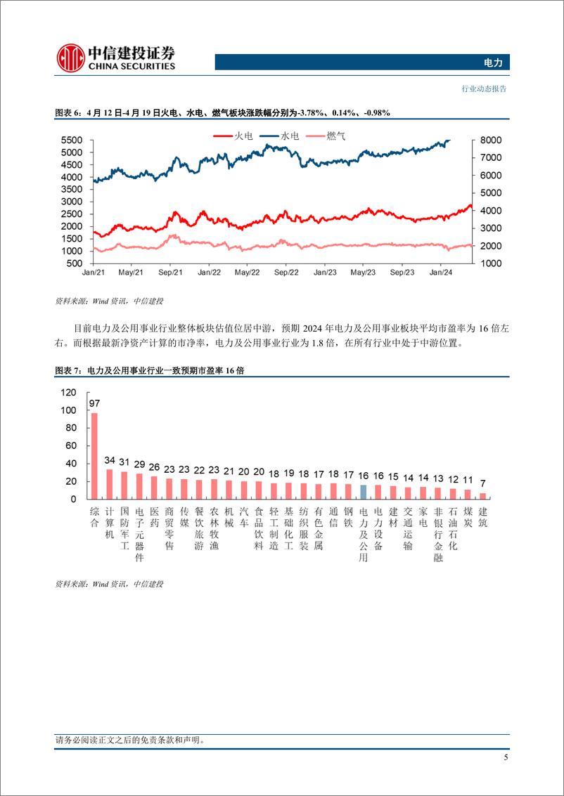 《电力行业：探究规模以上发电增速与用电增速偏差之谜-240421-中信建投-22页》 - 第7页预览图