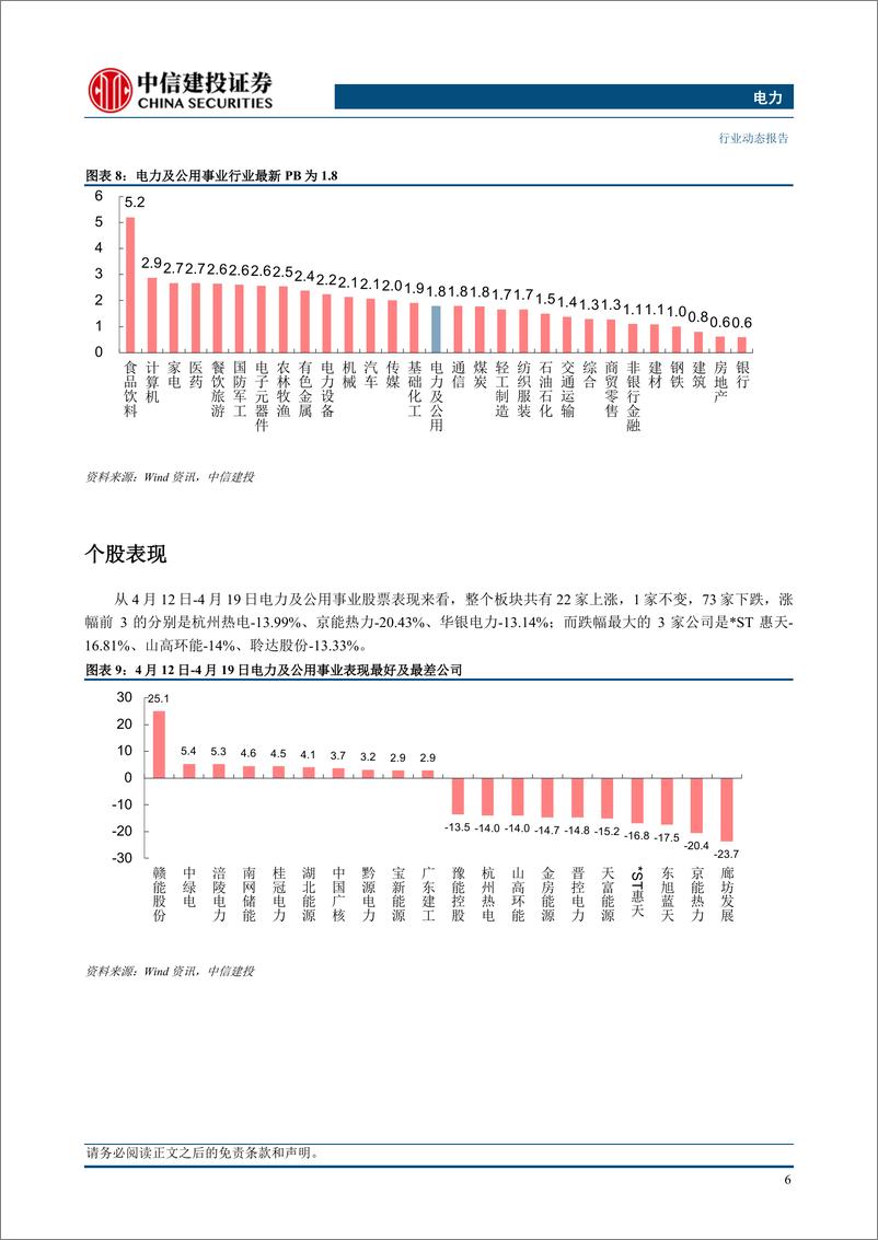 《电力行业：探究规模以上发电增速与用电增速偏差之谜-240421-中信建投-22页》 - 第8页预览图