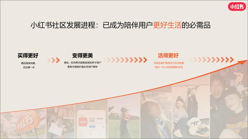 《2024小红书眼科赛道营销通案-48页》 - 第4页预览图