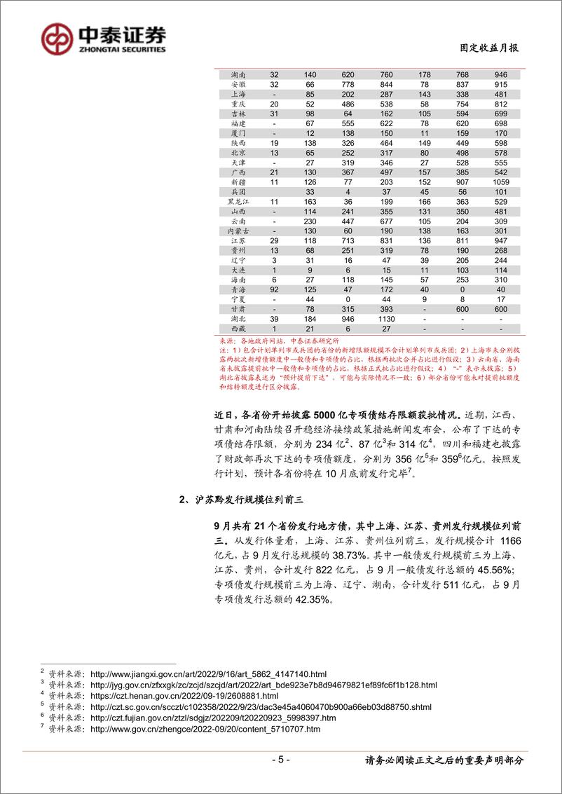 《9月地方债观察：再融资债为主-20220930-中泰证券-15页》 - 第6页预览图