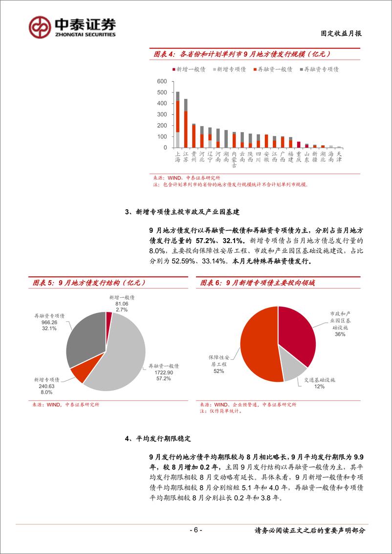 《9月地方债观察：再融资债为主-20220930-中泰证券-15页》 - 第7页预览图