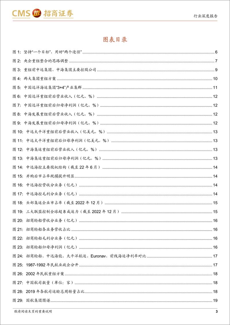 《交通运输行业专题报告：新一轮国企改革持续深化，静待交运央企重新出发-20230317-招商证券-32页》 - 第4页预览图