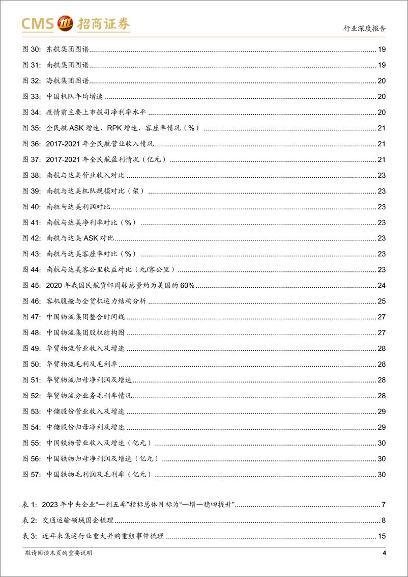 《交通运输行业专题报告：新一轮国企改革持续深化，静待交运央企重新出发-20230317-招商证券-32页》 - 第5页预览图