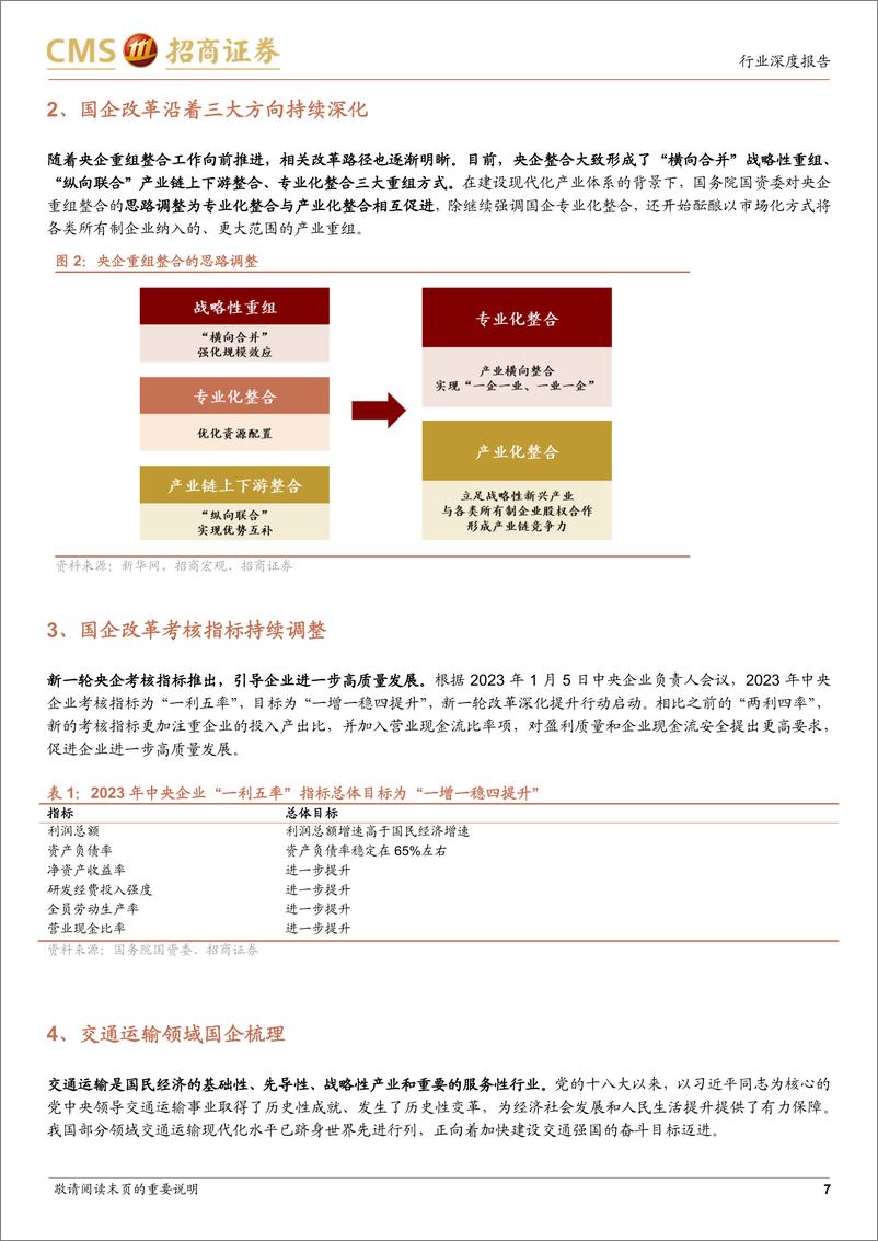 《交通运输行业专题报告：新一轮国企改革持续深化，静待交运央企重新出发-20230317-招商证券-32页》 - 第8页预览图