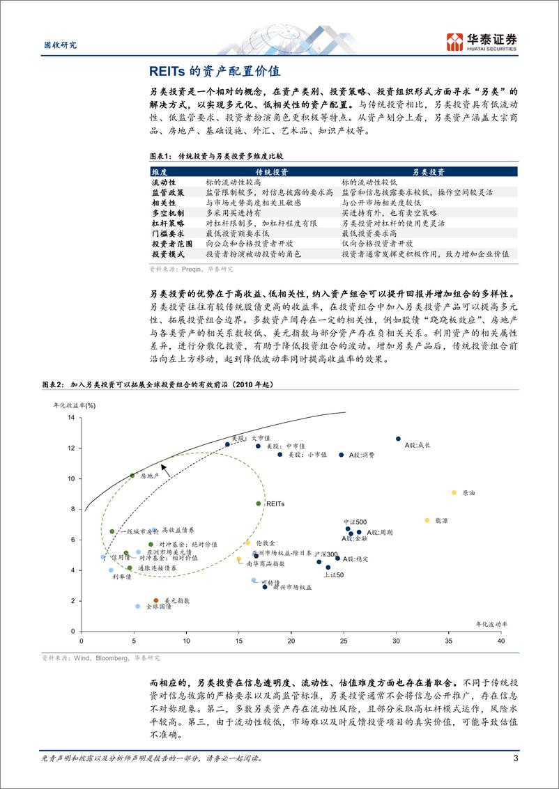 《固收深度研究：REITs的资产配置视角和海外经验-20230310-华泰证券-24页》 - 第4页预览图