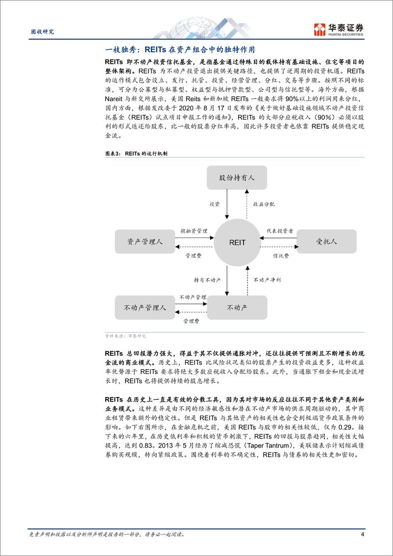 《固收深度研究：REITs的资产配置视角和海外经验-20230310-华泰证券-24页》 - 第5页预览图