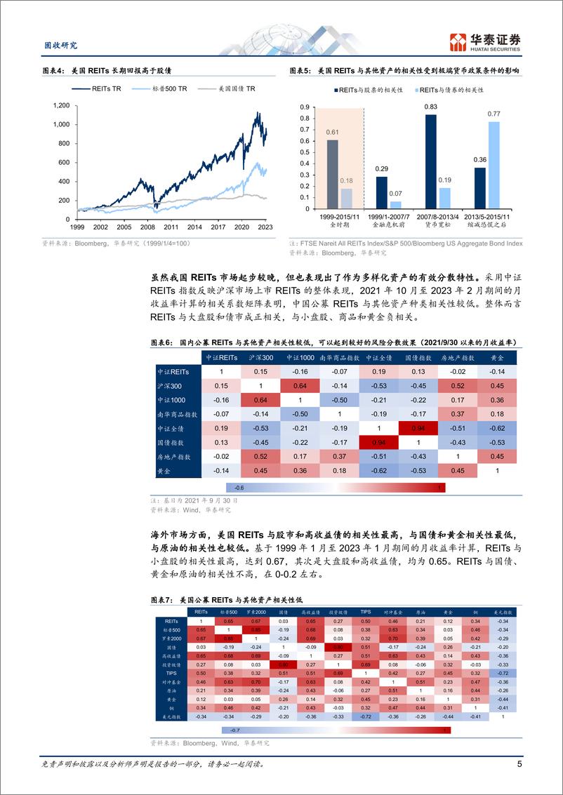 《固收深度研究：REITs的资产配置视角和海外经验-20230310-华泰证券-24页》 - 第6页预览图