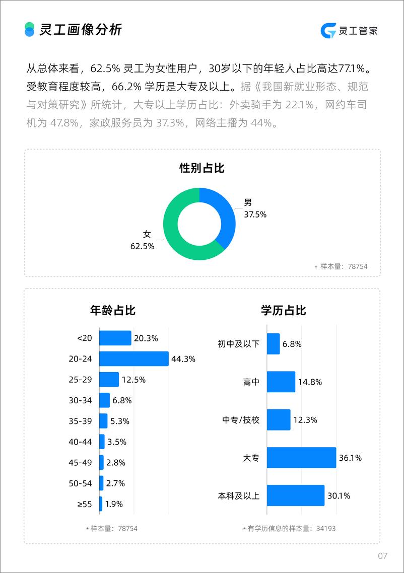 《2024上半年中国数字化灵活用工劳动者分析报告》 - 第7页预览图