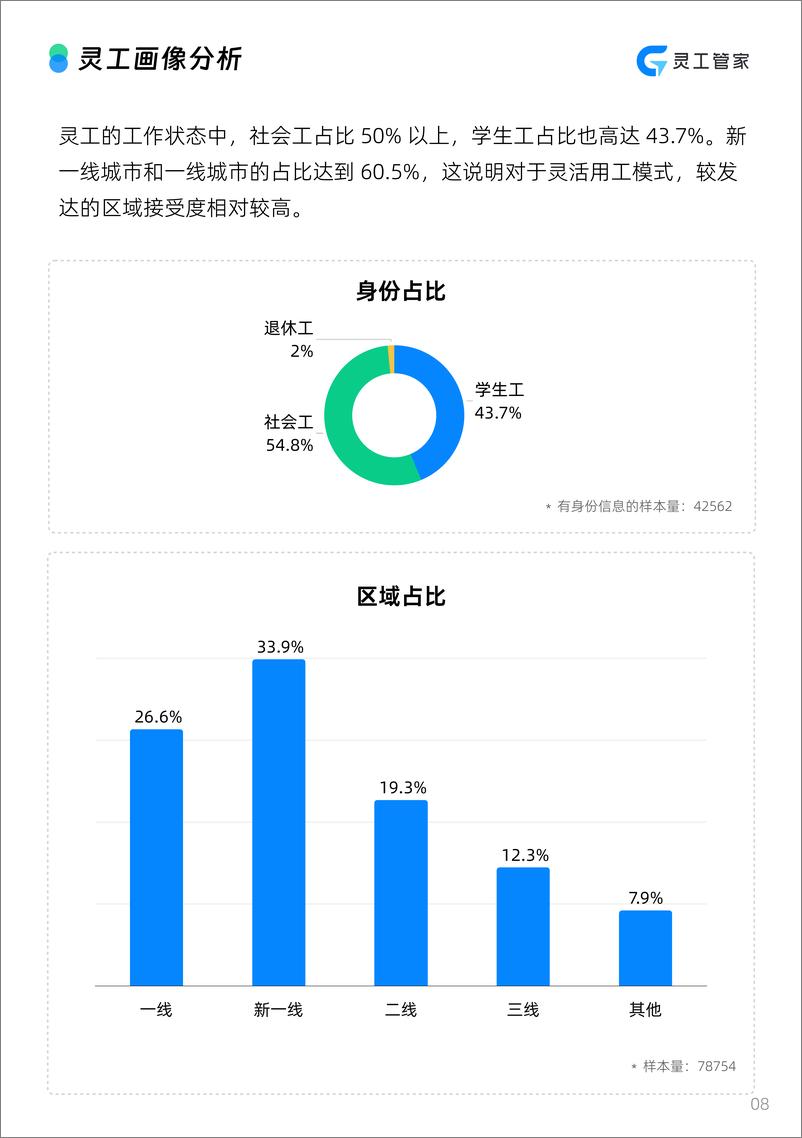 《2024上半年中国数字化灵活用工劳动者分析报告》 - 第8页预览图