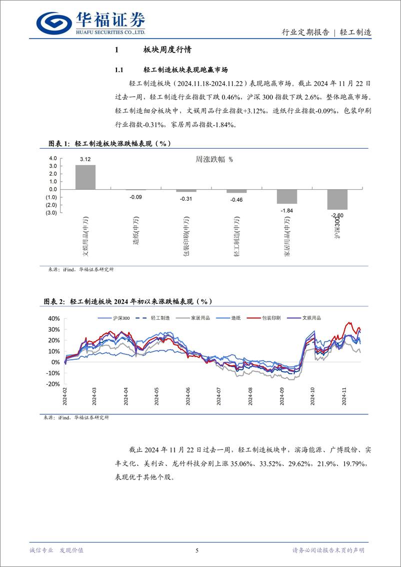 《轻工制造行业定期报告：造纸限产供给改善，跨境电商政策支持-241124-华福证券-20页》 - 第5页预览图