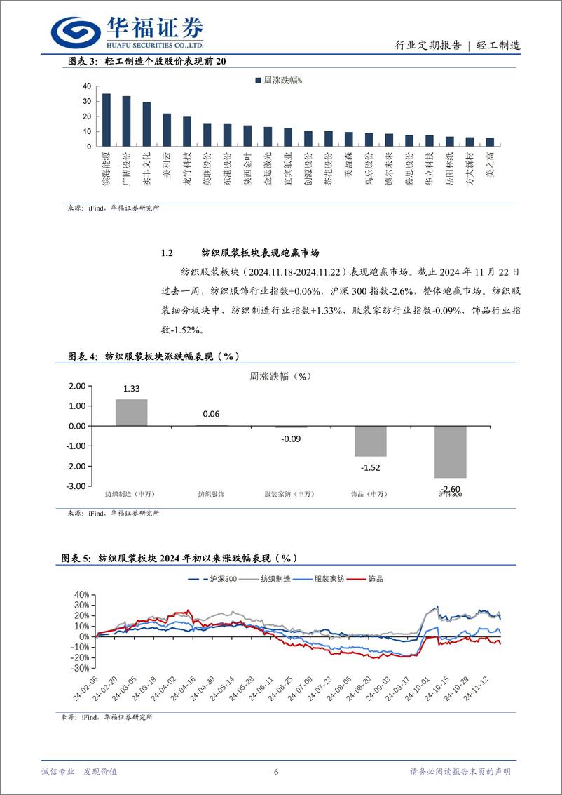 《轻工制造行业定期报告：造纸限产供给改善，跨境电商政策支持-241124-华福证券-20页》 - 第6页预览图