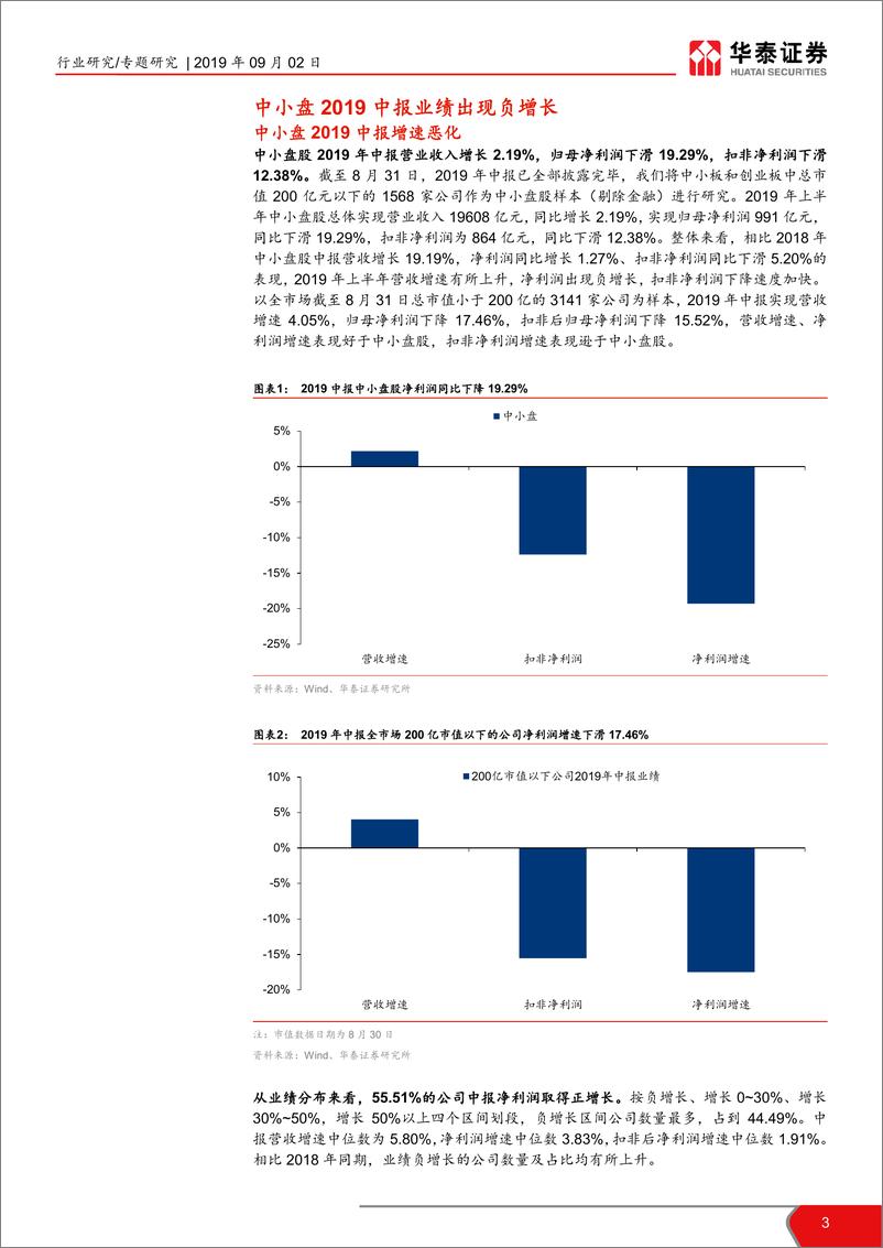 《中小盘股及教育行业2019半年报业绩综述：业绩增速分化，关注结构性机会-20190902-华泰证券-14页》 - 第4页预览图