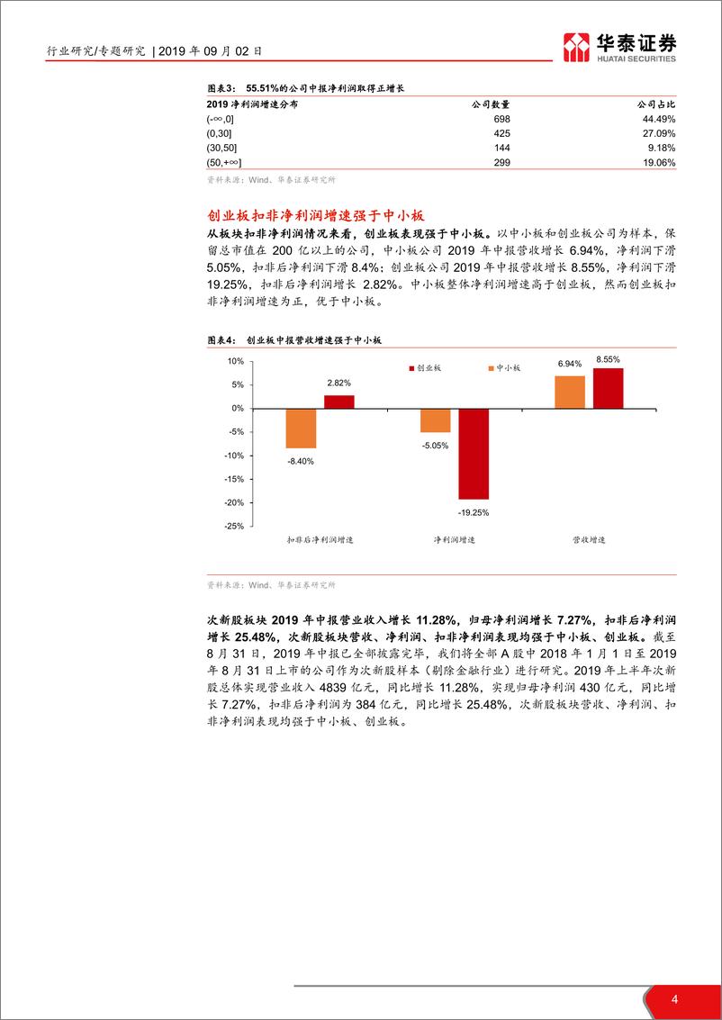 《中小盘股及教育行业2019半年报业绩综述：业绩增速分化，关注结构性机会-20190902-华泰证券-14页》 - 第5页预览图