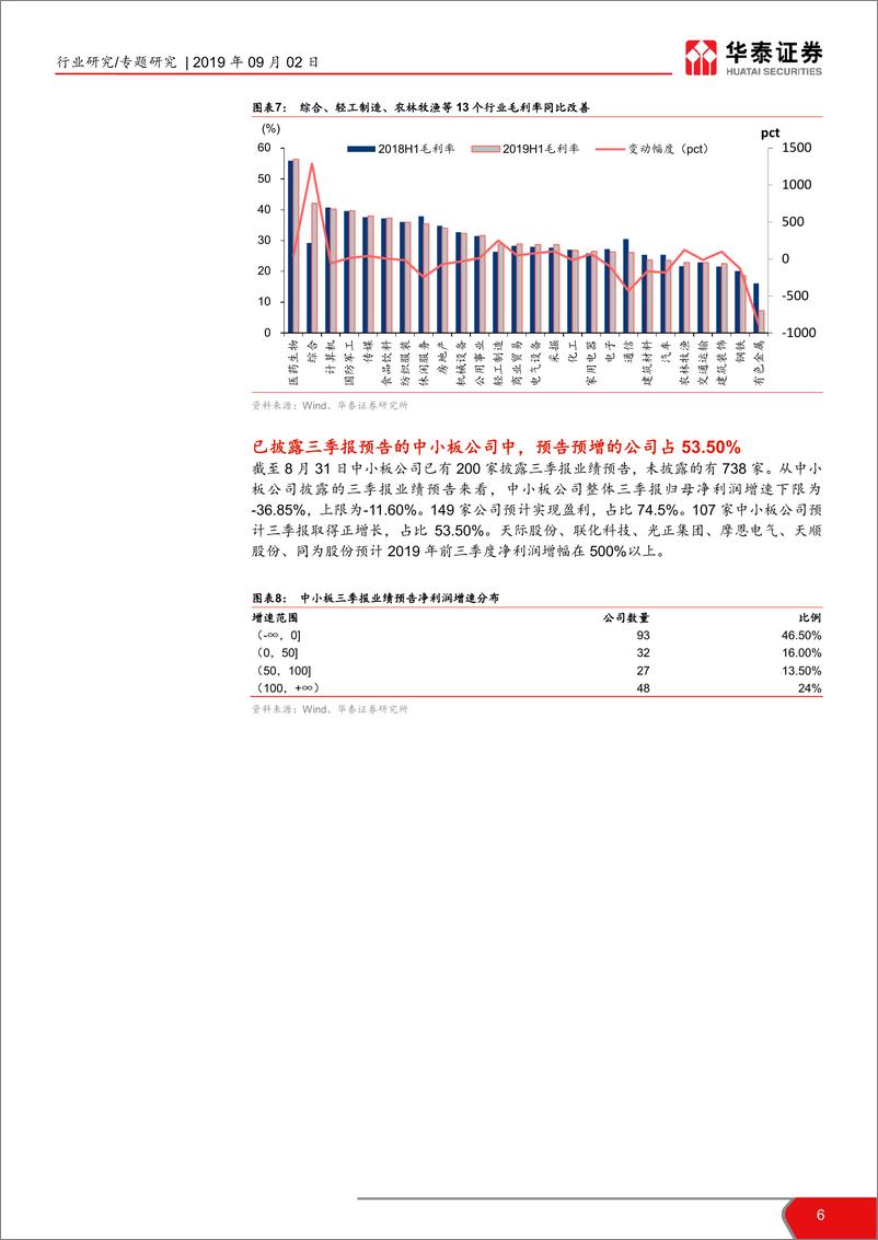 《中小盘股及教育行业2019半年报业绩综述：业绩增速分化，关注结构性机会-20190902-华泰证券-14页》 - 第7页预览图