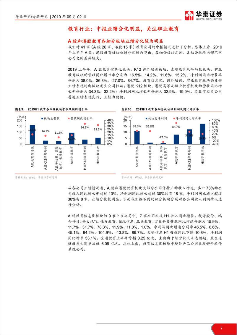 《中小盘股及教育行业2019半年报业绩综述：业绩增速分化，关注结构性机会-20190902-华泰证券-14页》 - 第8页预览图