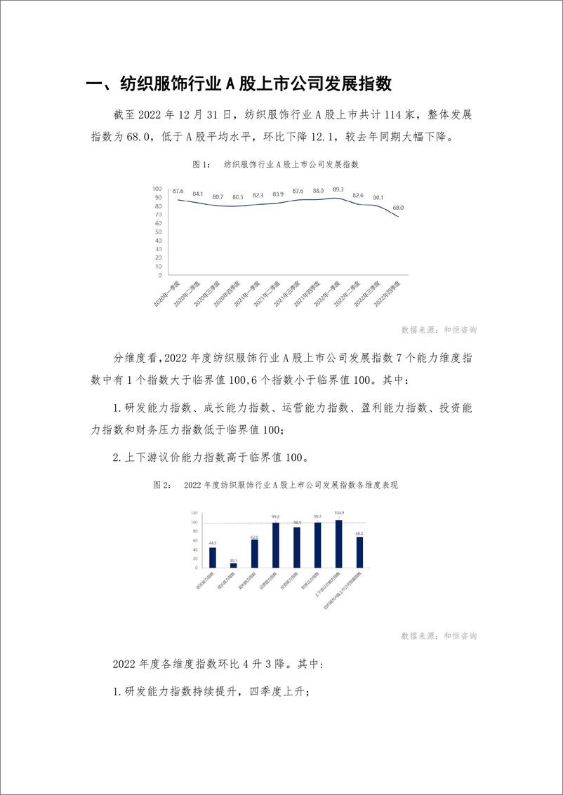 《_纺织服饰行业A股上市公司高质量发展报告-2022年报-31页》 - 第6页预览图