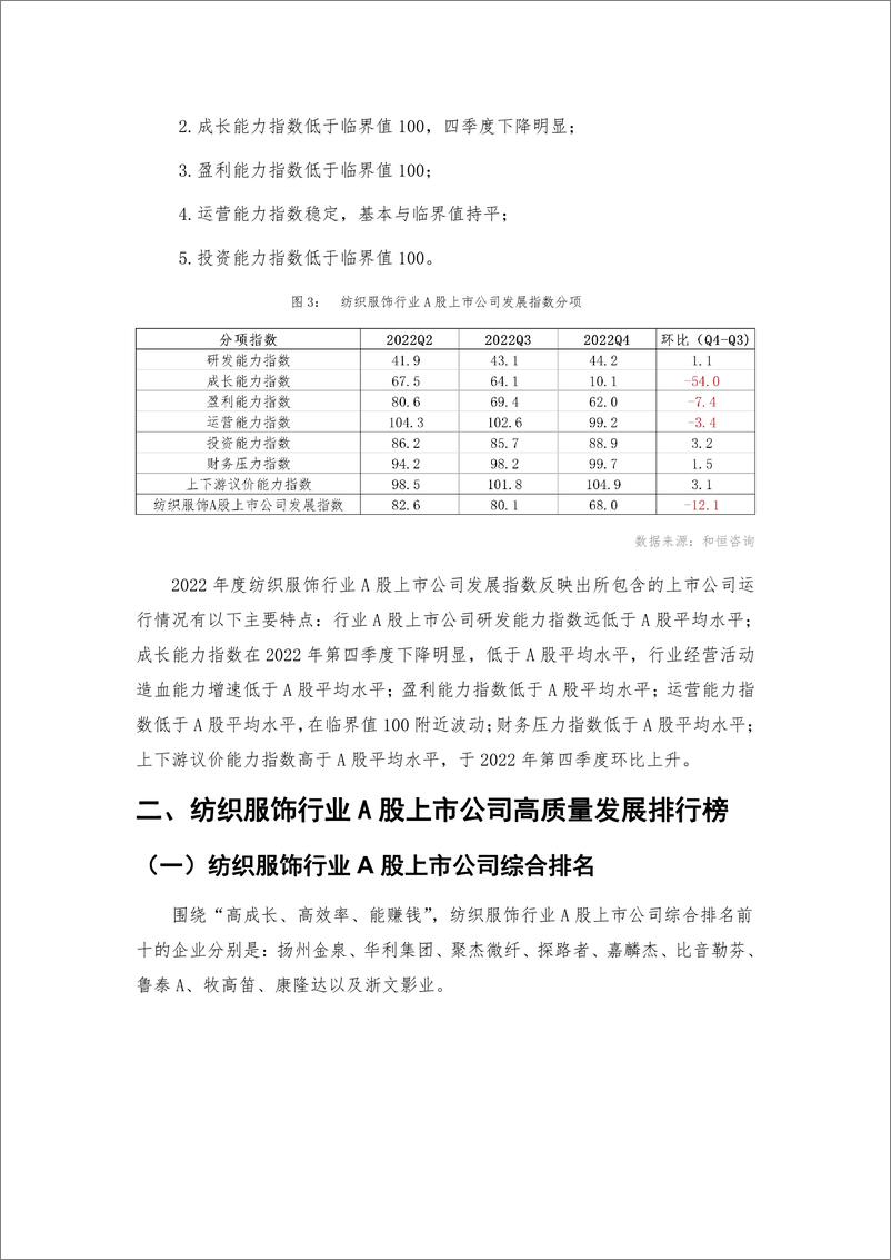 《_纺织服饰行业A股上市公司高质量发展报告-2022年报-31页》 - 第7页预览图