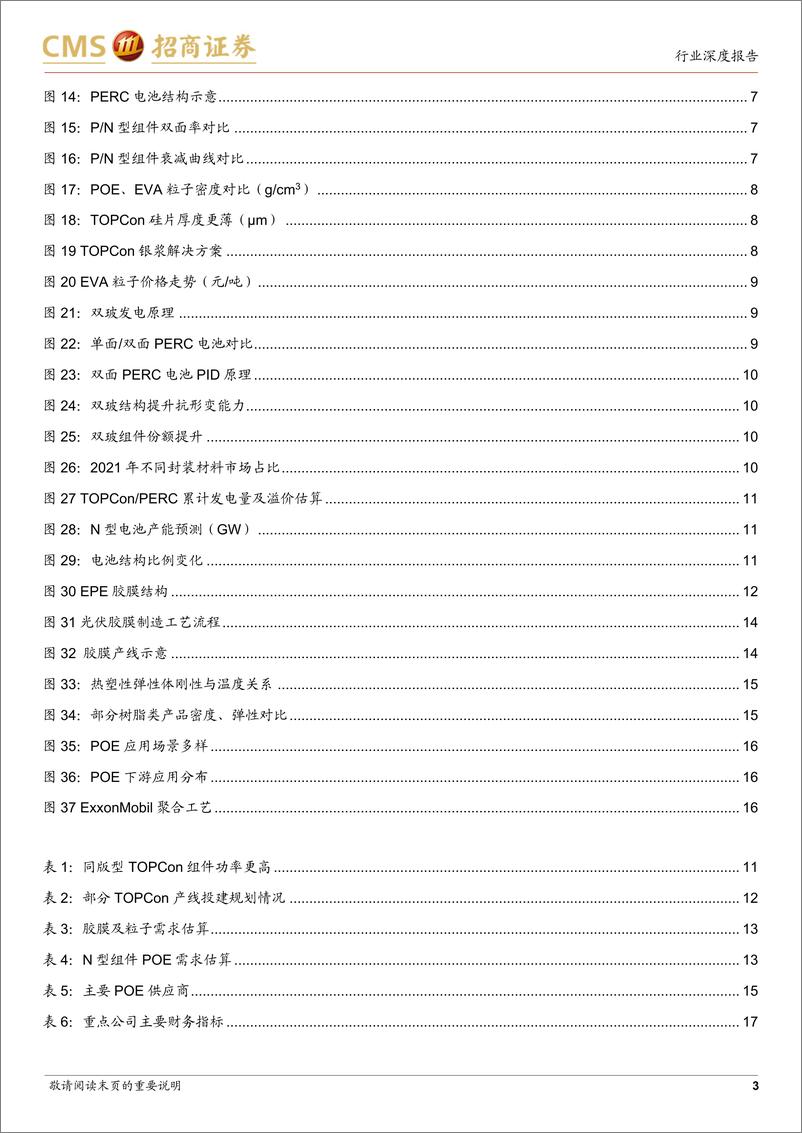 《电力设备及新能源行业光伏系列报告（58）：TOPCon产业化推动POE胶膜渗透率加速提升-20220926-招商证券-19页》 - 第4页预览图