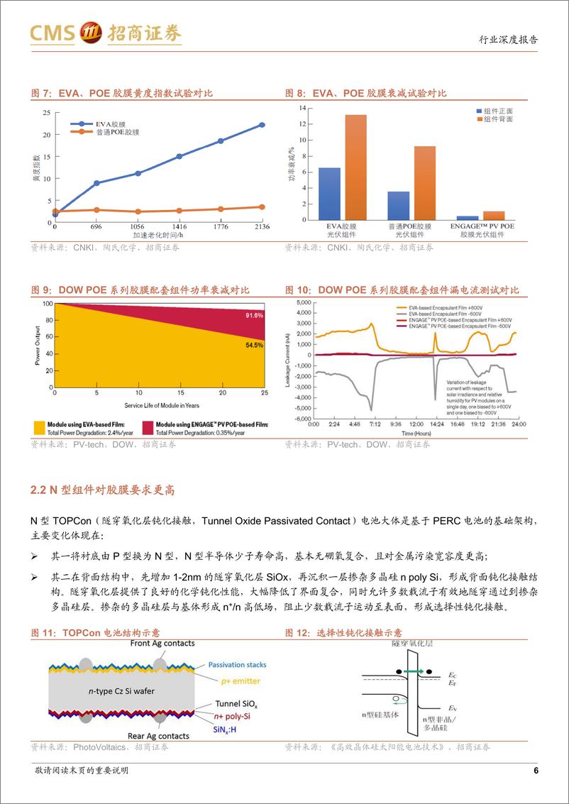 《电力设备及新能源行业光伏系列报告（58）：TOPCon产业化推动POE胶膜渗透率加速提升-20220926-招商证券-19页》 - 第7页预览图