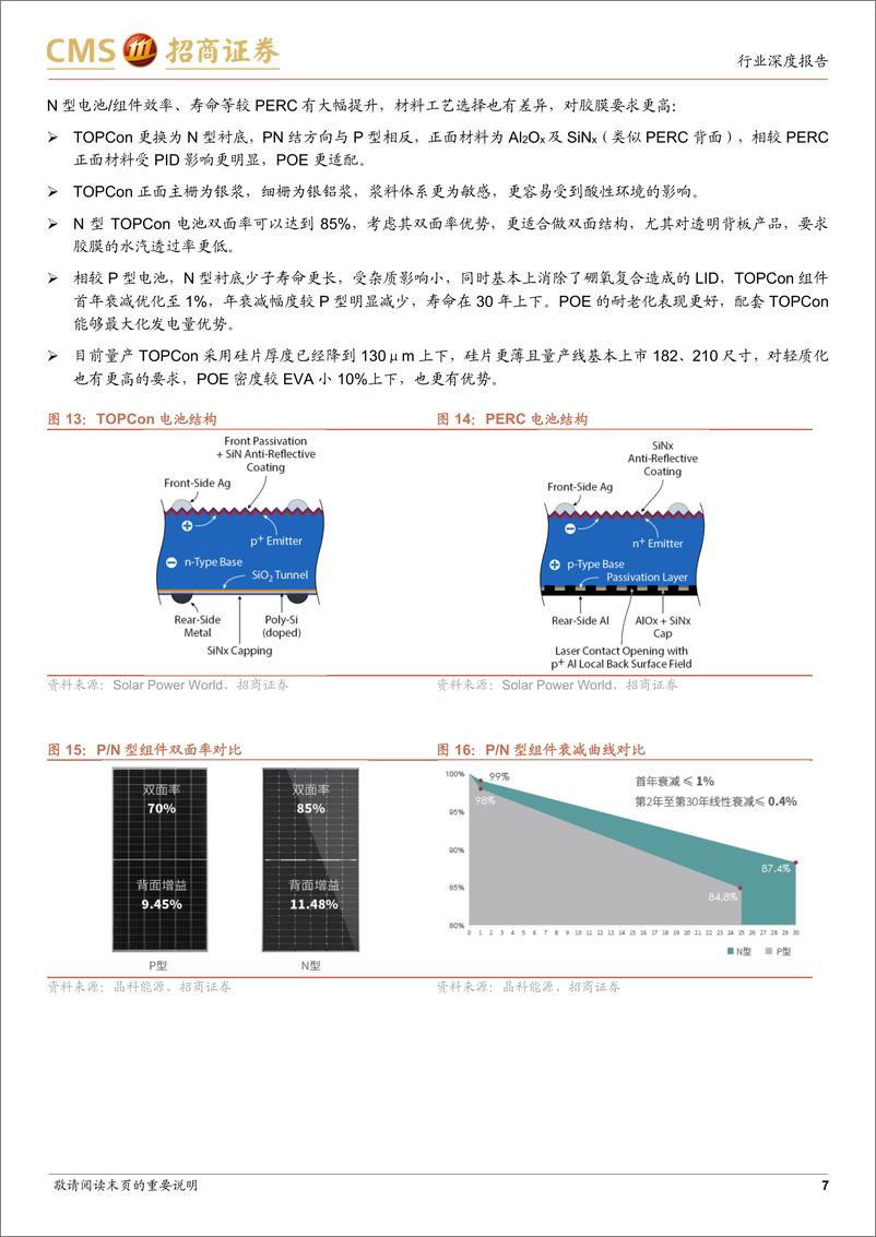 《电力设备及新能源行业光伏系列报告（58）：TOPCon产业化推动POE胶膜渗透率加速提升-20220926-招商证券-19页》 - 第8页预览图