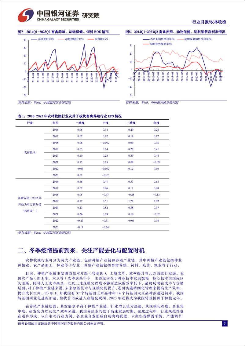 《农林牧渔行业10月行业动态报告：冬季疫情提前到来，关注产能去化与配置时机-20231028-银河证券-21页》 - 第6页预览图