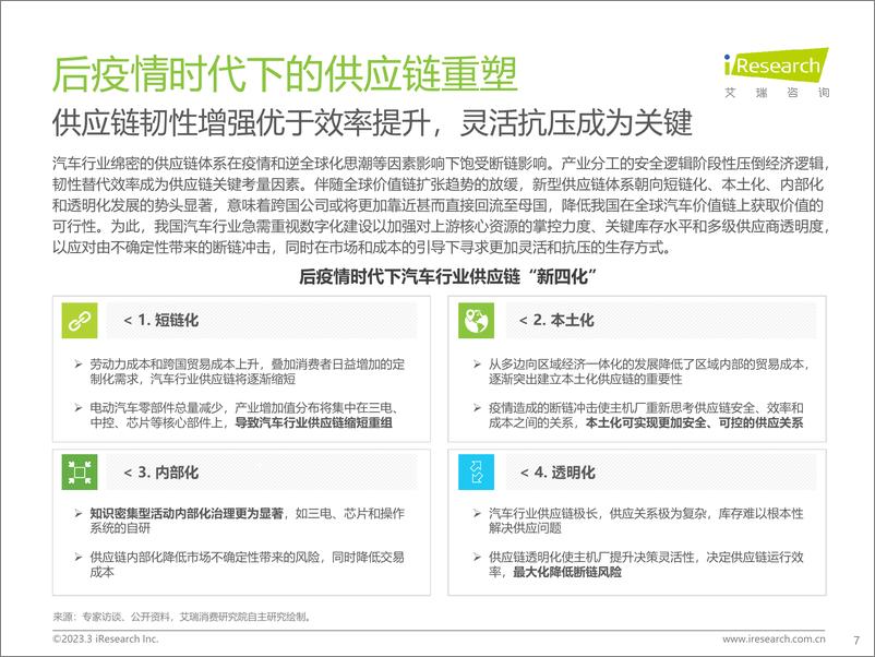 《艾瑞咨询：2023年中国汽车行业数字化转型解决方案白皮书》 - 第7页预览图