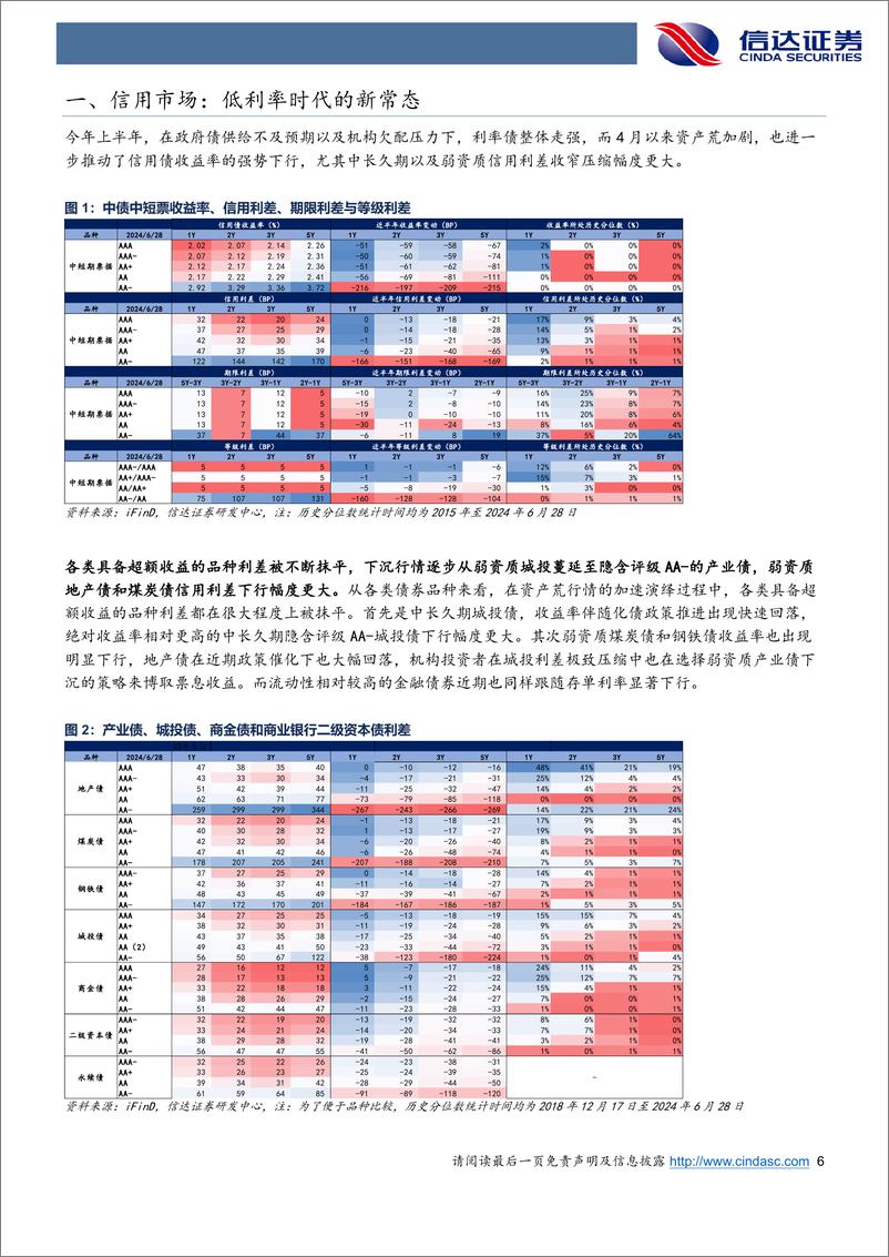 《信达证券-2024年中期信用债市场展望_低利率时代的新常态》 - 第6页预览图