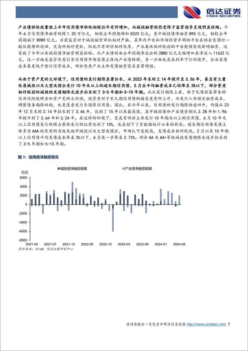 《信达证券-2024年中期信用债市场展望_低利率时代的新常态》 - 第7页预览图