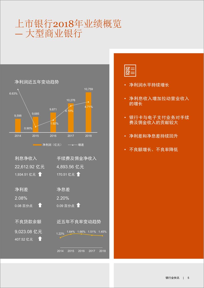 《普华永道-2018年中国银行业回顾与展望-2019.4-47页》 - 第6页预览图