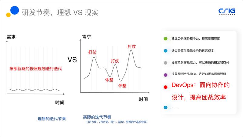 《腾讯课堂面向协作的 DevOps 流程设计与实践 董峤术》 - 第5页预览图