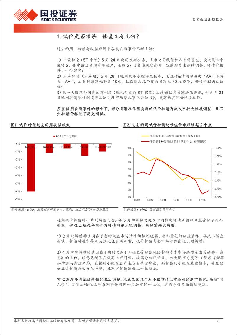 《固定收益定期报告：低价是否错杀，修复又有几何？-240611-国投证券-13页》 - 第3页预览图