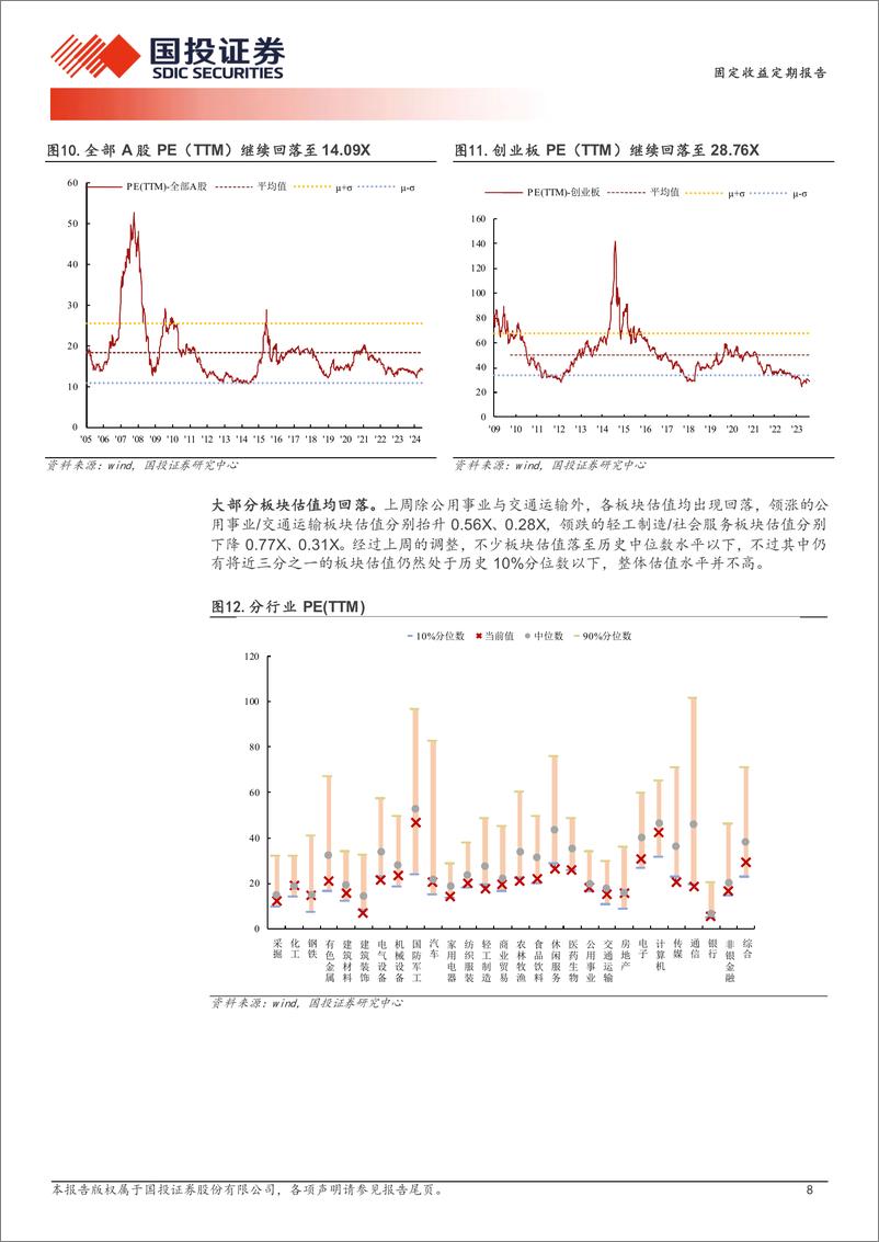 《固定收益定期报告：低价是否错杀，修复又有几何？-240611-国投证券-13页》 - 第8页预览图