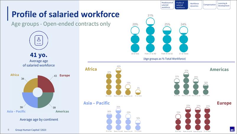 《AXA安盛：2023年社会数据报告（英文版）》 - 第6页预览图