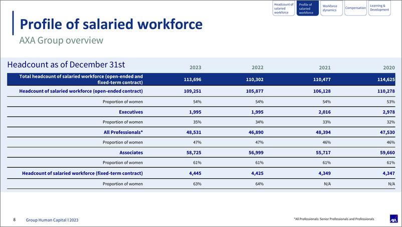《AXA安盛：2023年社会数据报告（英文版）》 - 第8页预览图